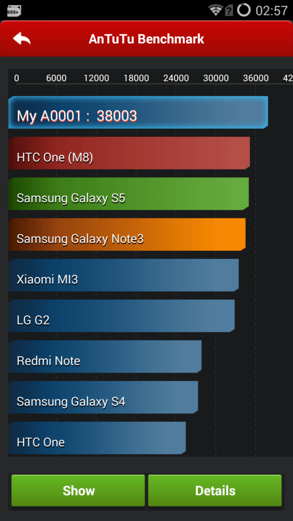 Prueba antutu Oneplus one (2)