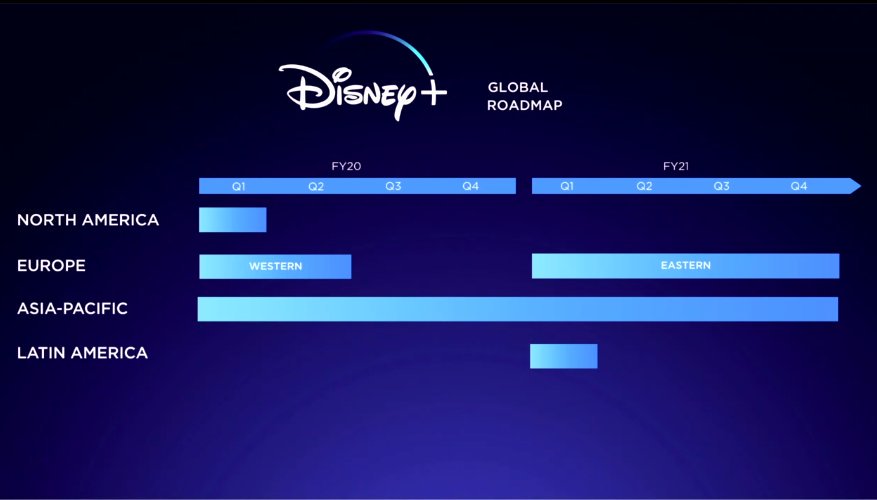 lanzamiento Disney Plus Colombia lanzamiento Disney Plus Colombia